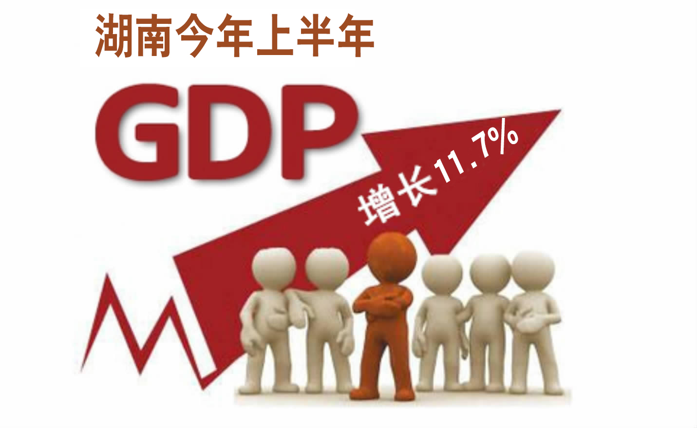 湖南今年上半年GDP21666.50亿元，同比增长11.7%
