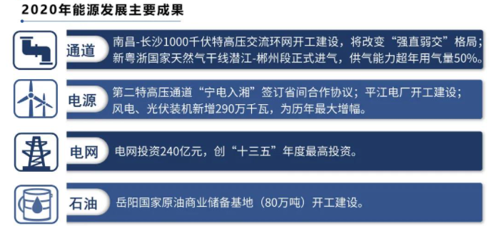 《湖南省能源发展报告2020》发布 新能源年发电量占比首次突破10%