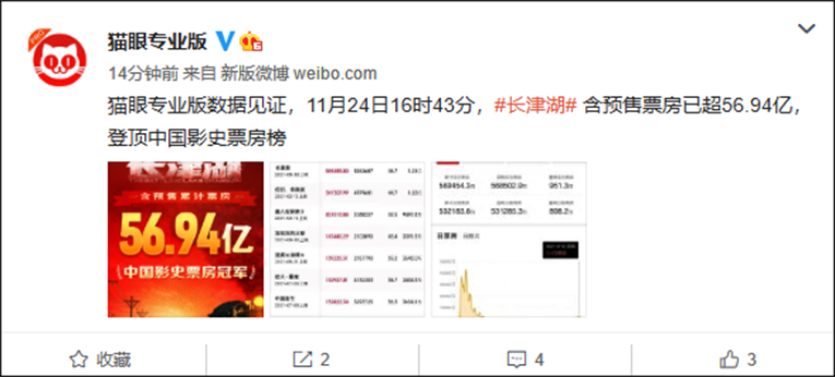 电影《长津湖》登顶中国影史票房榜1