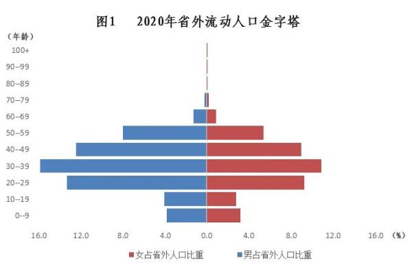 浙江省外流入人口居全国第二，超过一半来自这3个省