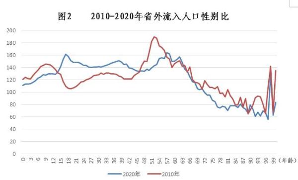 浙江省外流入人口居全国第二，超过一半来自这3个省