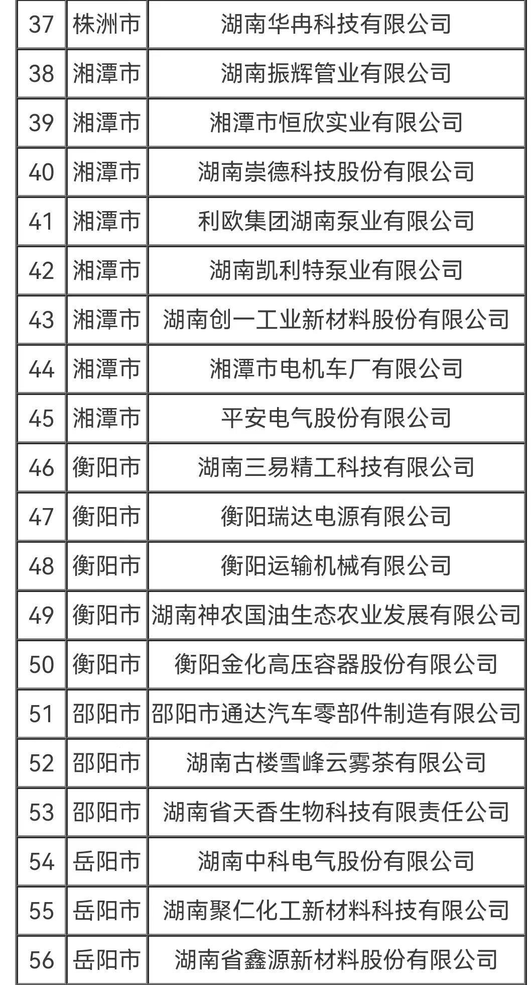 百家企业入选“湖湘精品”中小企业品牌能力提升行动2022年试点名单