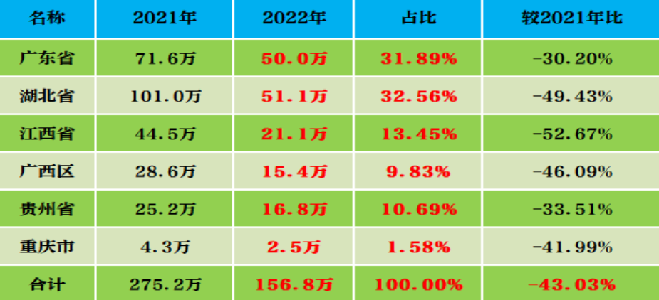 “五一”全省高速公路车流量同比下降逾三成 跨省和跨区域的中长途流量大幅减少