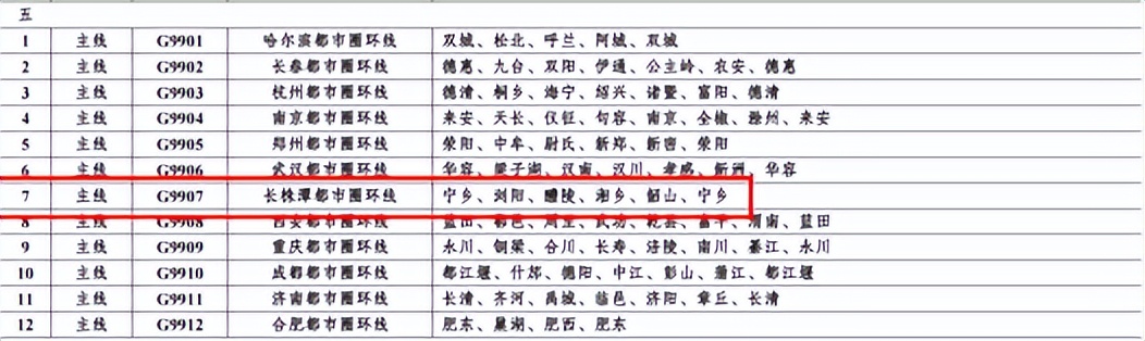 长株潭将建都市圈环线公路，1小时经济圈指日可待