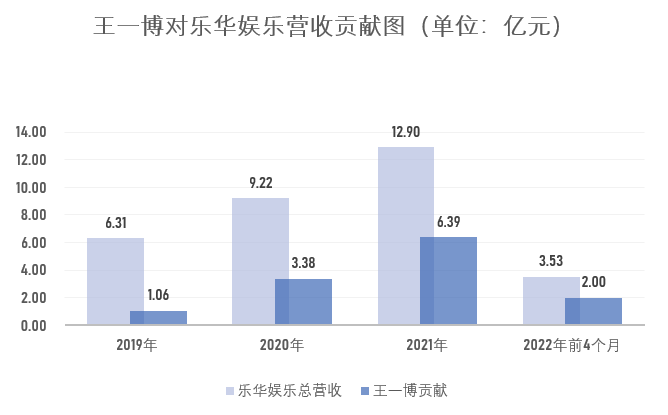 图：澎湃新闻