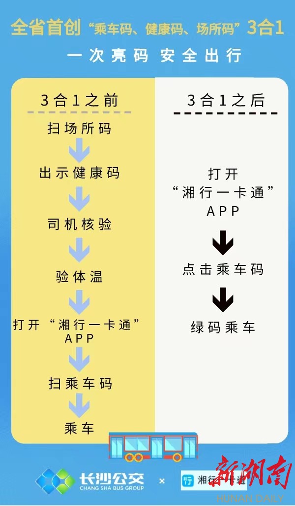 全省首创！长沙公交“三码合一”方便市民出行