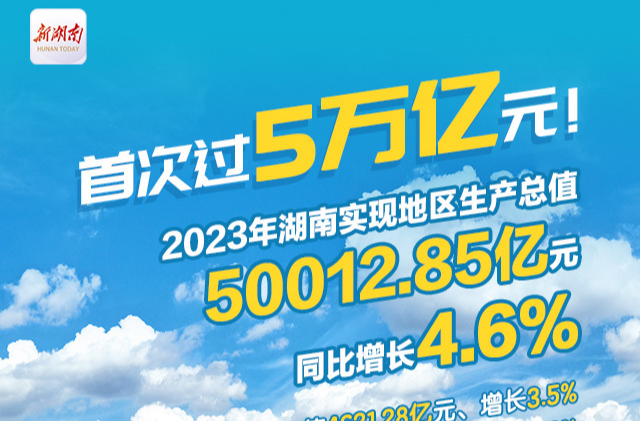 2023年湖南省地区生产总值突破五万亿元