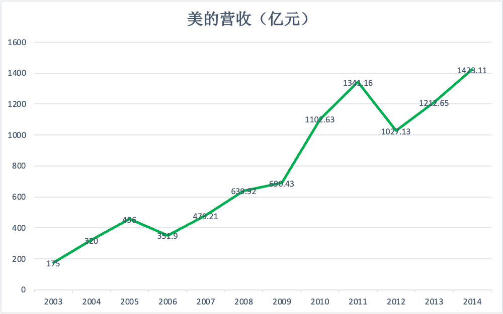 春晚广告位争夺战：四十年国民记忆与商业暗流